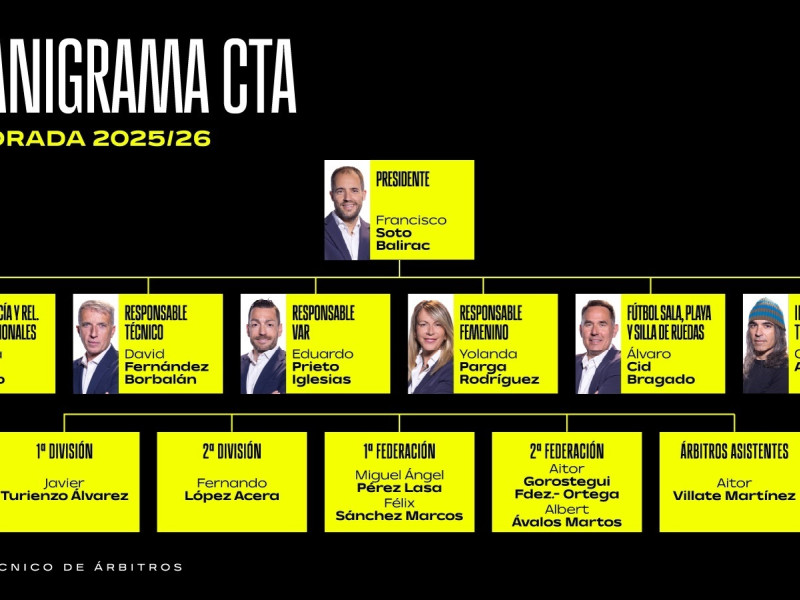 Nuevo organigrama del CTA de la RFEF