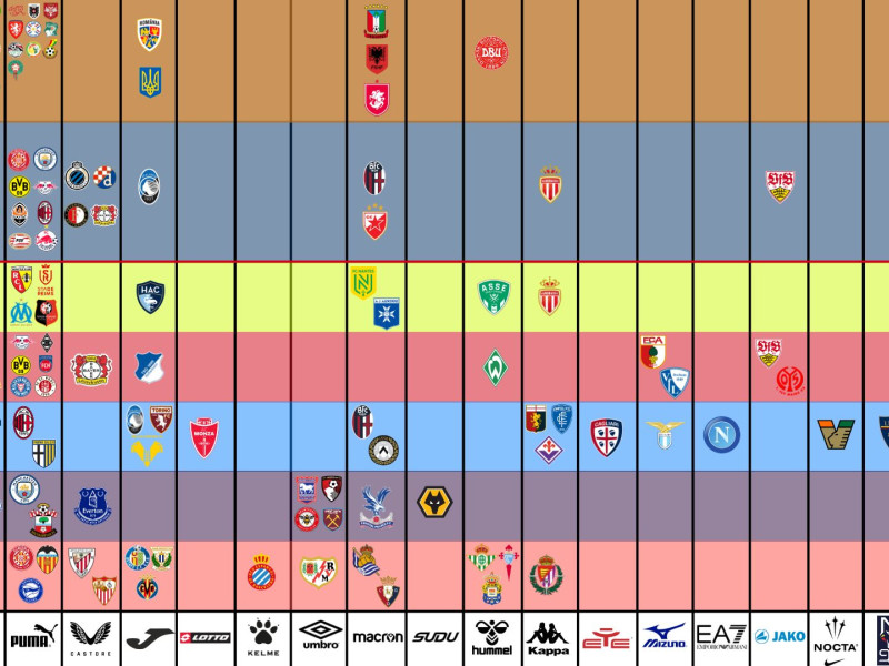 Marcas que visten a los clubes de fútbol en la temporada 2024-2025