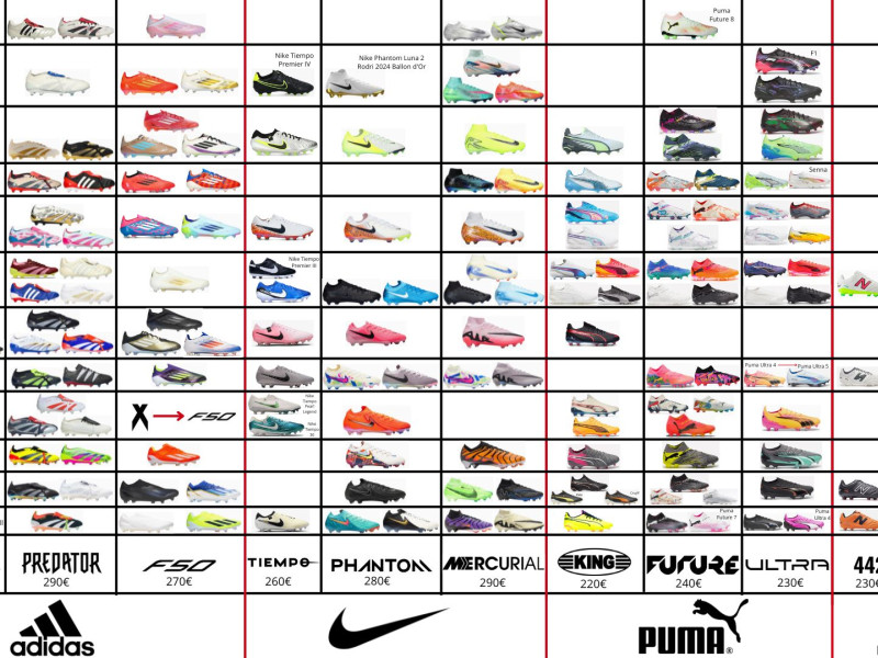 Todas las botas de fútbol de la temporada 2024