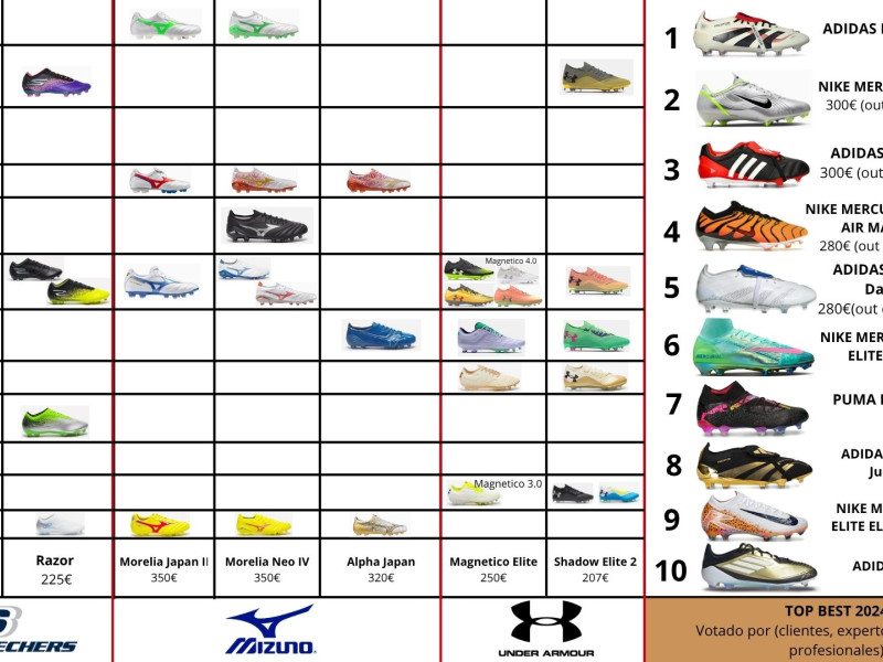 Todas la botas de fútbol y su ranking en 2024
