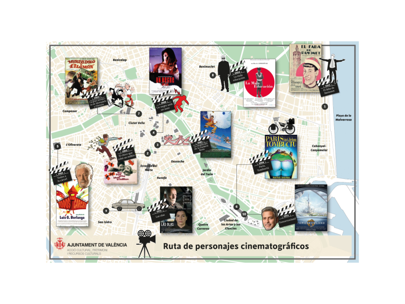 Plano Ruta Cinematográfica