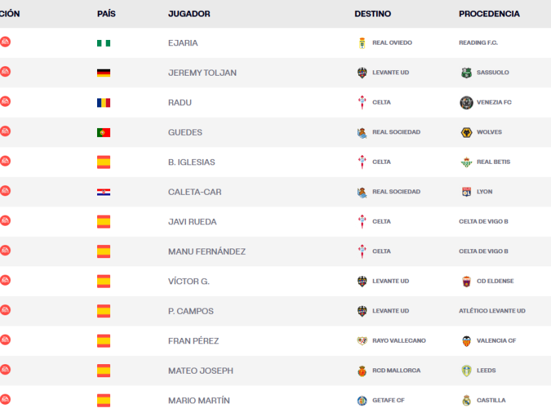 Estos son los últimos futbolistas inscritos en LaLiga este viernes 15 de agosto.
