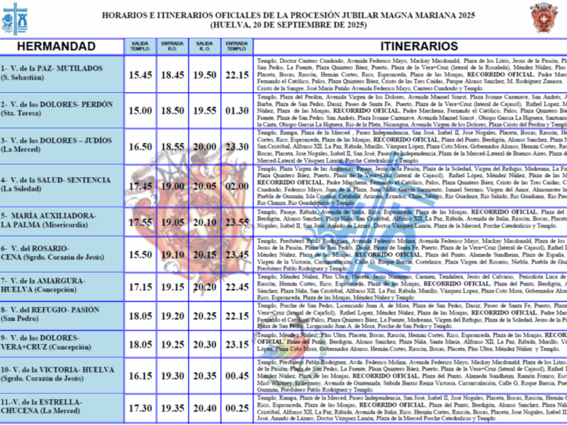 Itinerarios de la Procesión Jubilar Magna Mariana