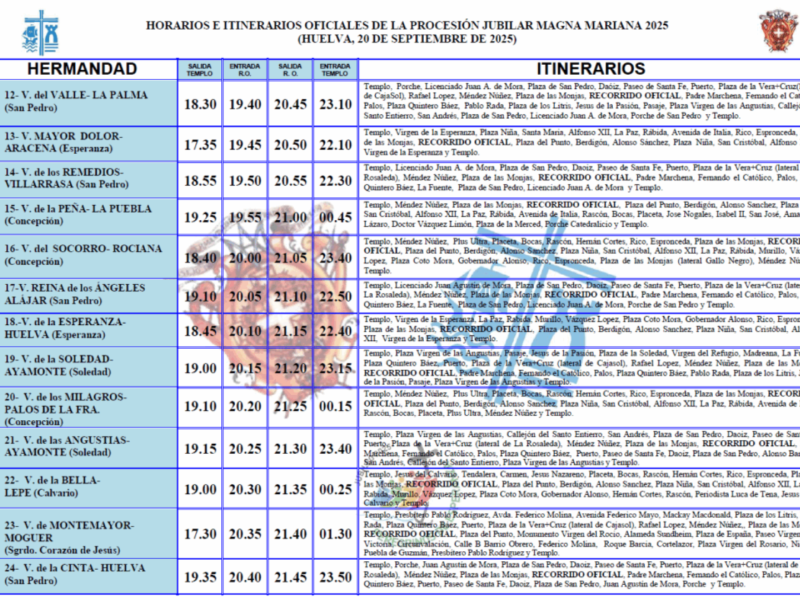Itinerarios de la Procesión Jubilar Magna Mariana