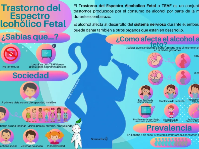 Infogradía del Trastorno del Espectro Alcohólico Fetal
