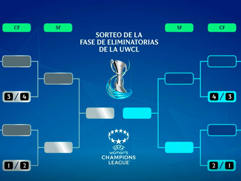 Así es el sistema de competición tras la Fase de Liga de la Champions Femenina.