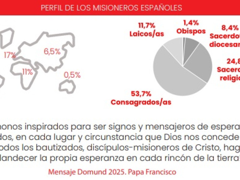 cifras misioneros