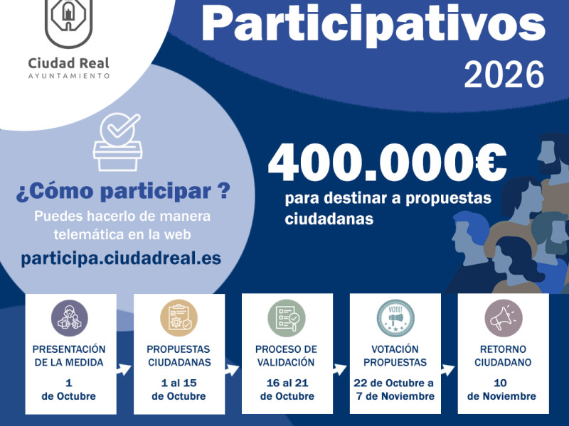 Presupuestos participativos Ciudad Real plazos