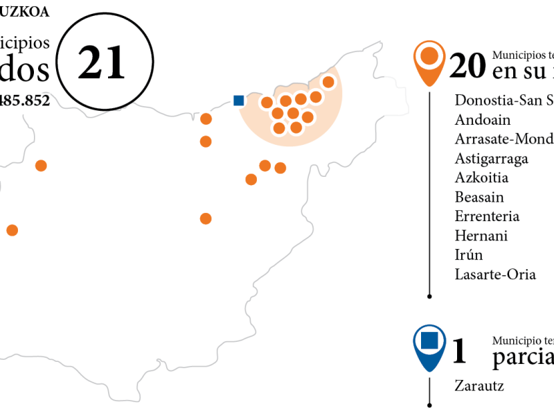 Zonas tensionadas Gipuzkoa