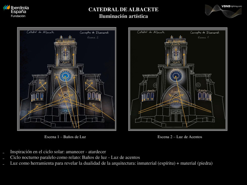 Proyecto nueva iluminación Catedral
