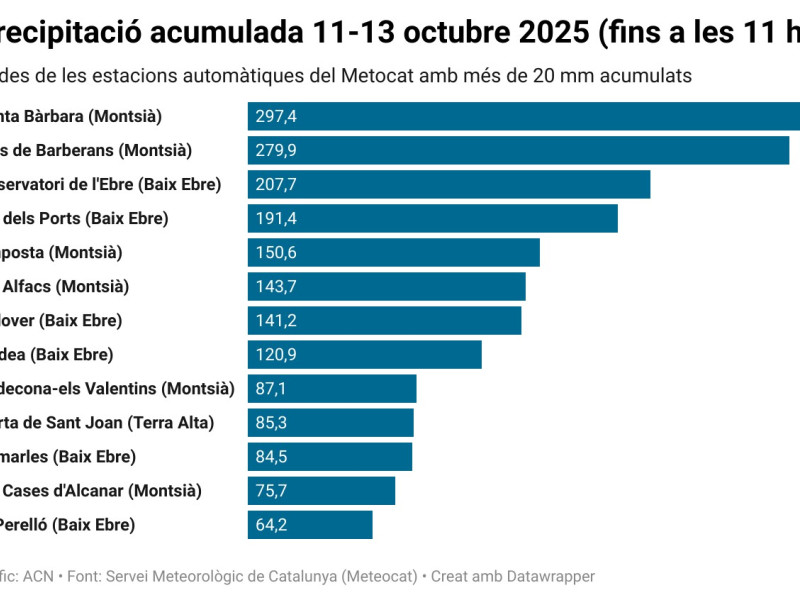 Litros por metro cuadrado caídos hasta ahora