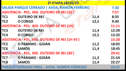 Horario de los tramos cronometrados de la 47 edición del Rallye San Froilán