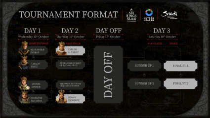 El torneo cubre de oro a los tenistas que no han faltado a su cita con Arabia Saudí.