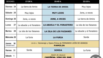 Relación películas