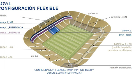 Distribución del nuevo estadio según el proyecto diseñado por Azcárate.