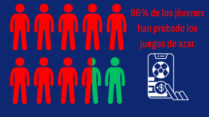 Las cifras son alarmantes