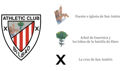 Athletic club de Bilbao