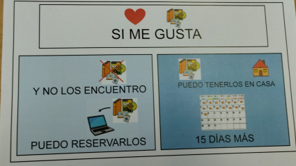 Pictogramas elaborados para las bibliotecas de Oviedo