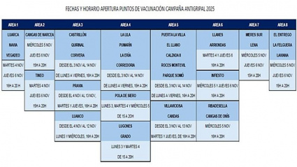 Cuadro con los horarios vespertinos de vacunación sin cita previa en Asturias en 2025