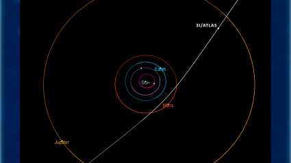 Trayectoria del cometa 3I/Atlas