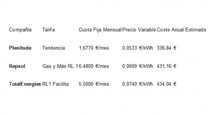 Comparativa tarifa de gas