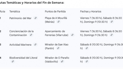 Rutas temáticas y horarios