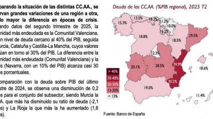 Extraído del Observatorio de Deuda de la AIReF