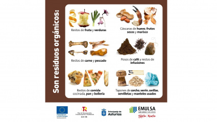 Cartel explicativo de EMULSA Gijón sobre los residuos orgánicos