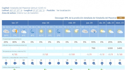 Previsión de Aemet para Vistabella del Maestrat, a pies de Penyagolosa