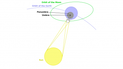 El eclipse ocurrirá durante la puesta de sol, con el astro rey a solo 4 o 5 grados sobre el horizonte.