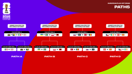 Así ha quedado el sorteo de la repesca europea de la que saldrán cuatro clasificados para el Mundial 2026.