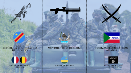 Facciones guerra del Congo
