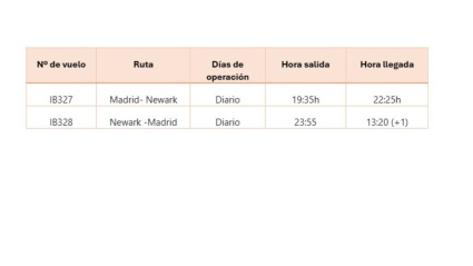 Nuevos vuelos de Iberia a Nueva York
