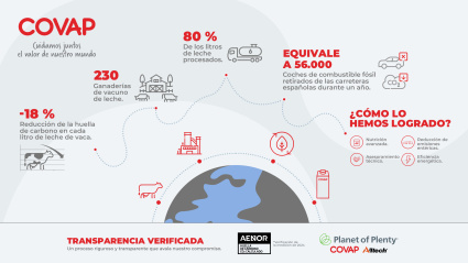 Infografía Huella de Carbono-horizontal