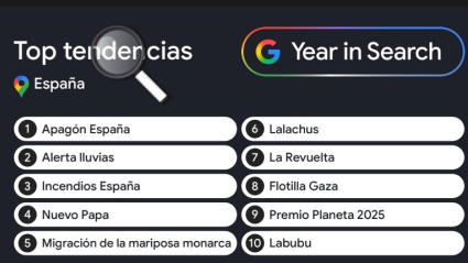 Las 10 palabras más buscadas en Google en 2025