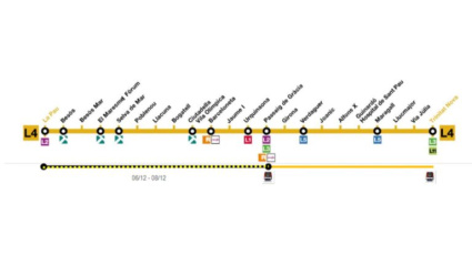 Cortes en la línea 4 del metro de Barcelona entre Passeig de Gràcia y la Pau del 6 al 8 de diciembre