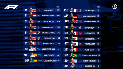 Clasificación final del Mundial de pilotos de Fórmula 1