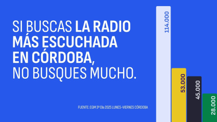 Gráfica comparativa audiencias en Córdoba