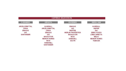 Las carteras recomendadas para 2026