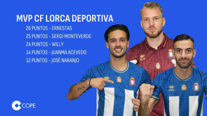 Clasificación MVP del CF Lorca Deportiva, votada por seguidores de Deportes Cope Lorca y Águilas en X