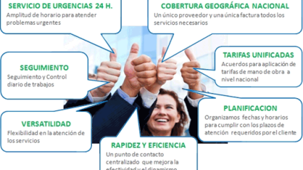 Con Buenos días, buenas noches puedes dar parte de una reparación osolicitar información de mantenimiento