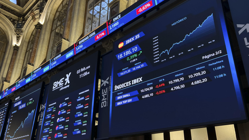 La Bolsa española sube el 0,75 % tras la apertura de este martes y marca nuevos máximos intradía por encima de los 18.250 puntos, en una jornada en la que el oro y la plata rebotan después de los desplomes sufridos en las dos últimas sesiones tras conocerse la elección de Kevin Warsh como futuro presidente de la Reserva Federal estadounidense (Fed). A las 9.10 horas, el IBEX 35, el principal selectivo español, avanza ese 0,75 %, hasta los 18.250,7 puntos. Las ganancias del año se elevan al 5,47 %