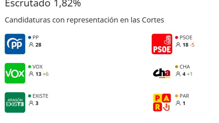 Captura de pantalla Gobierno de Aragón