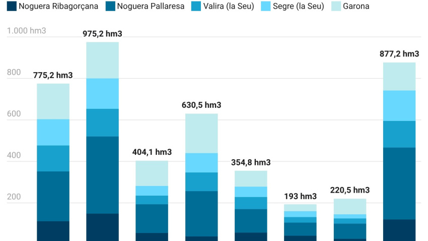 desde la segunda quincena de diciembre se han encadenado nevadas de norte, de sur, levantadas y frentes atlánticos.