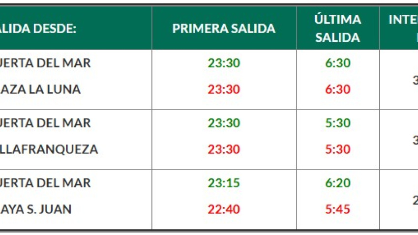 Alicante recomienda dejar el coche en casa este sábado de Carnaval
