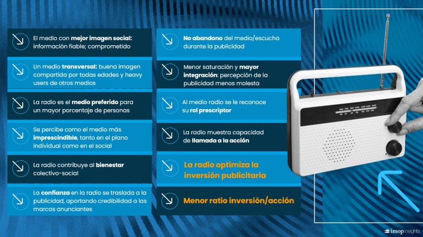 Conclusiones del estudio que presentan y que pone en valor la radio