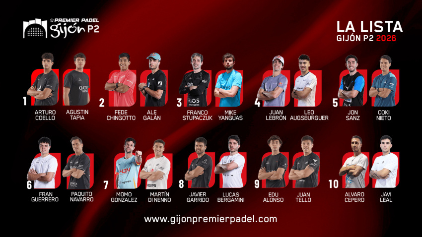 Parejas del cuadro masculino para el Premier Padel de Gijón
