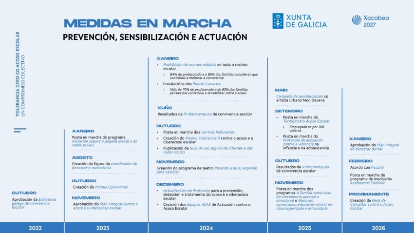Medidas en marcha contra el acoso