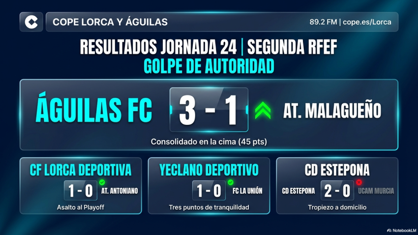 Infografía resultados destacados de la JORNADA 24