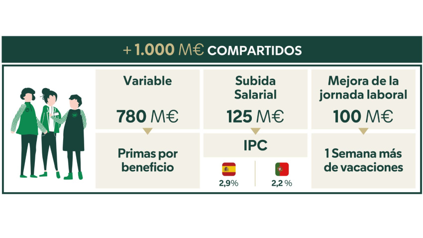 Infografía Mercadona